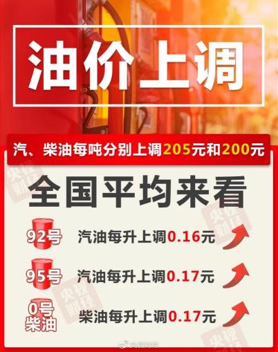 今日石油价格涨跌最新消息（今晚24点）