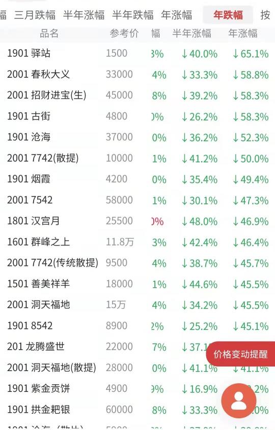 大益茶价格（大益茶行情绿了一段时间）