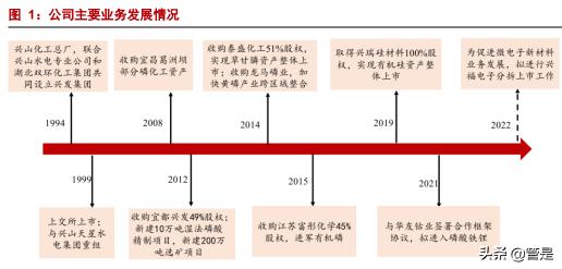 二甲基亚砜价格（兴发集团研究报告）