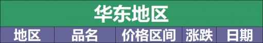 废不锈钢304回收价格（最新5月28日全国不锈钢基地参考价格汇总）