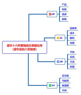 市场营销价格策略（海底捞十六种市场营销组合策略理论在现代餐饮经营中的应用）