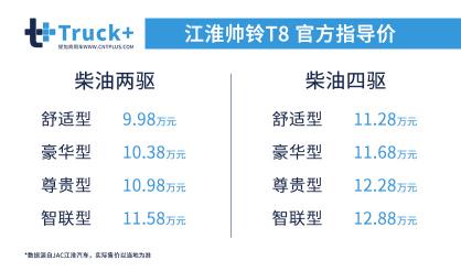 jac皮卡车大全价格（满足您撒野需求）