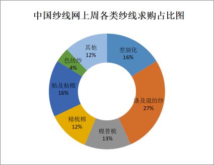 涤纶短纤最新价格（涤纶短纤快速上涨后回调）