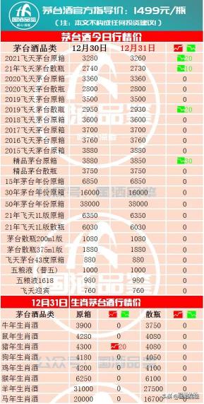 53度茅台酒回收价格（茅台今日行情）