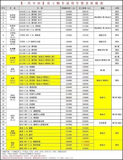丰田汽车价格（最高优惠四万）