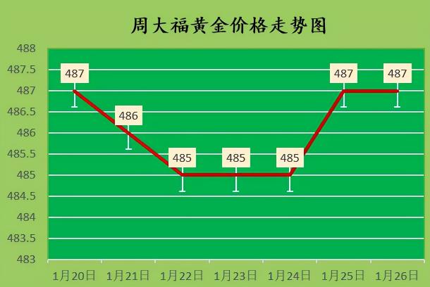 铂金的回收价格是多少（金价小涨）