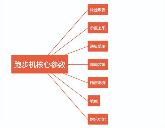家庭用跑步机价格（2022年全价位家用跑步机购买攻略）