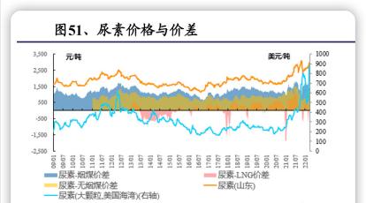 各種肥料價格表（化肥價格又漲了）