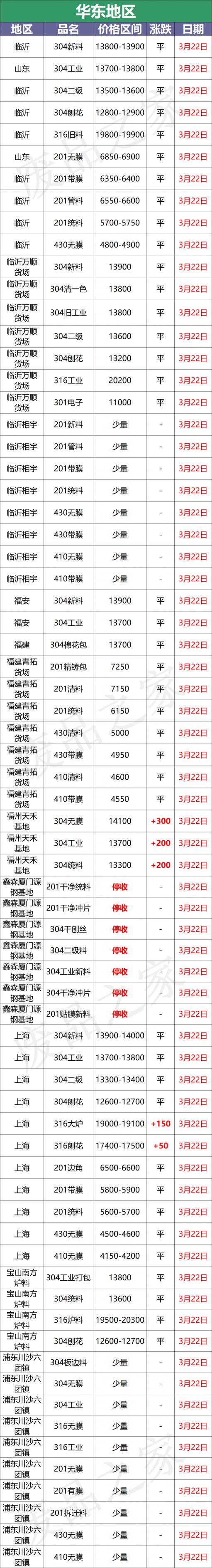 不锈钢价格多少钱一吨（最新3月22日不锈钢基地报价参考信息汇总）