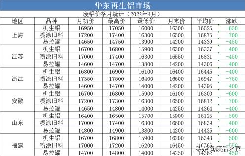 2019废铝价格（疫情影响有多大）