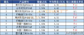 东风504拖拉机价格表（平均售价在4）