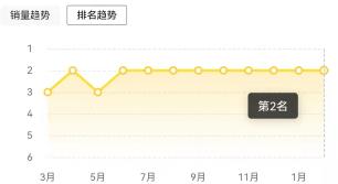 铱金价格（大众朗逸保养周期及配件价格总结）