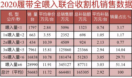 久保田988新车价格（应重视丘陵山区水稻机收）
