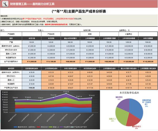 产品价格表模板（公司成本核算能有多简单）