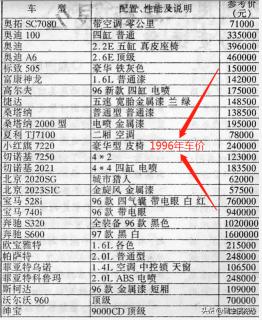 汽车价格走势（汽车越来越便宜）