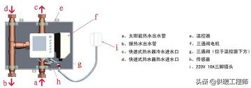 阳台壁挂式太阳能热水器价格（如何将阳台壁挂太阳能热水器和燃气热水器组合成一个水路系统）