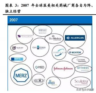 瑞兰玻尿酸官网价格（医美行业深度研究）
