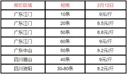 泥鳅价格多少钱一斤（泥鳅最新价格）