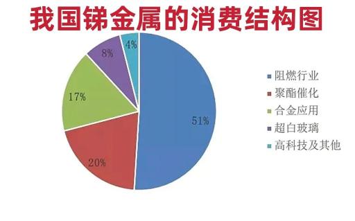 锑价格行情走势图（镍已经涨疯了）