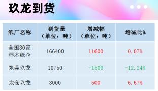 废纸箱价格（12月22日全国各地废纸价格）