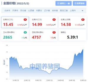 猪肉价格走势图（全国生猪价格涨跌表）