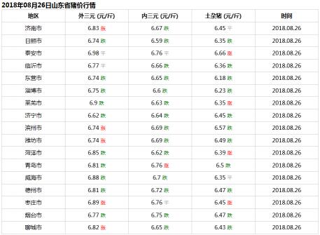 今日山东生猪价格（山东省今日猪价行情）