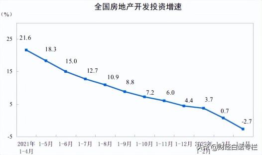 未来房地产价格走势（救市落空）