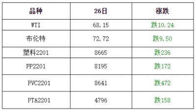 塑料行情及价格（盘点）