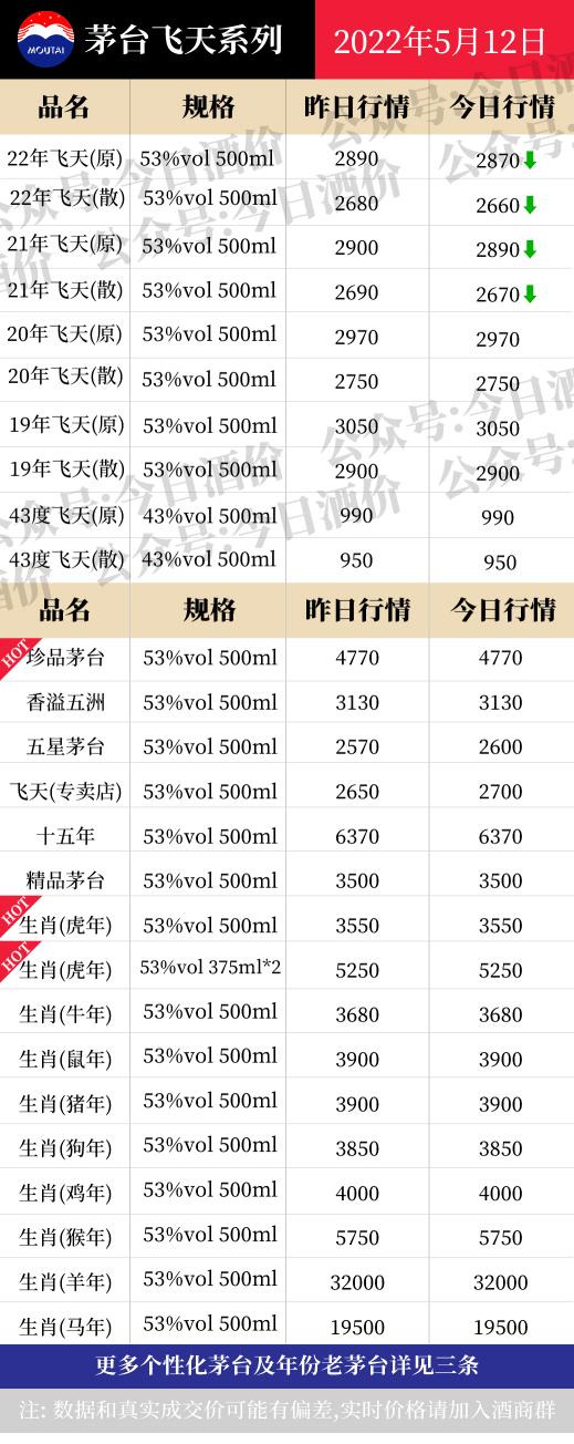 茅台价格表（茅系价格下跌）