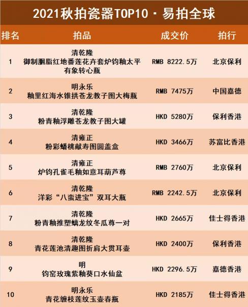 陶瓷花盆价格1到10元（2021秋拍瓷器TOP10新鲜出炉）