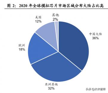 ic芯片回收价格（模拟芯片行业深度报告）