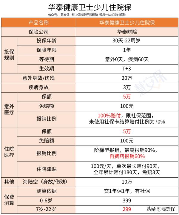 第三者责任险价格表（意外和住院分别保5万）