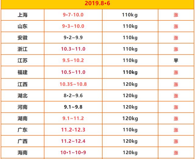 广西生猪价格（8月广西生猪价格持续上涨）