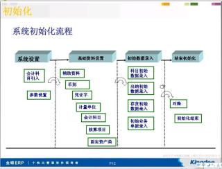金蝶财务软件价格（金蝶财务软件操作教程）