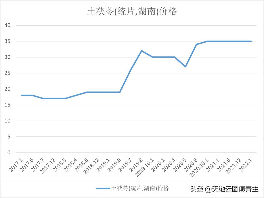 内消瘰疬丸价格（中药大数据评测）