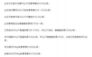 化肥的价格（尿素价格整体下调）
