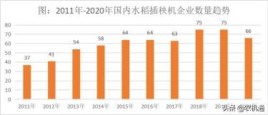 小型插秧机价格（2021国际农机展之插秧机篇）