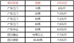 泥鳅价格多少钱一斤（2022）