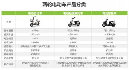 电车价格（2款超高续航国标电动车）