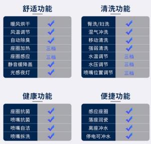 箭牌马桶价格表及图片（买家实测）
