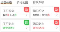 黃華占水稻價格（玉米）