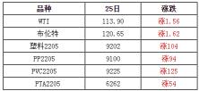 今日塑料原料最新价格（盘点）