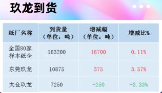 收废品价格表（今日全国各地废纸价格行情）