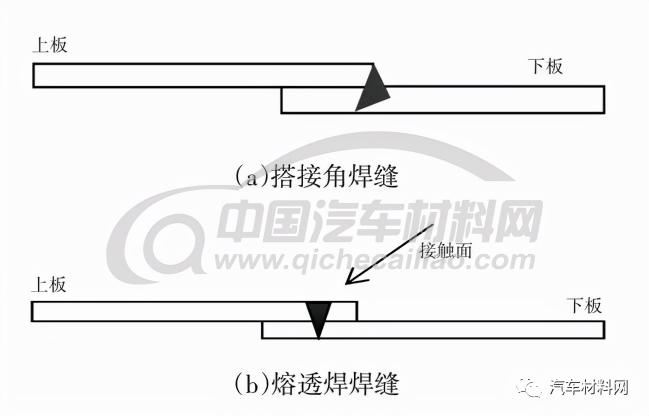 手持激光焊机的价格是多少（技术贴）