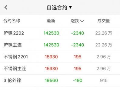 不锈钢304价格查询（反弹）