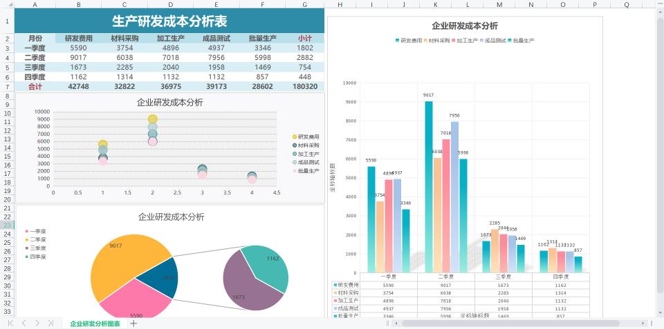 产品价格表模板（一向不说话的会计小李）