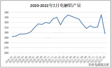 铝废品回收价格（因疫情导致废铝难有持续性反弹）