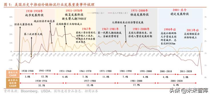 冷鏈物流價格（冷鏈物流行業研究）
