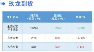 板材价格（12月30日全国各地废纸价格）