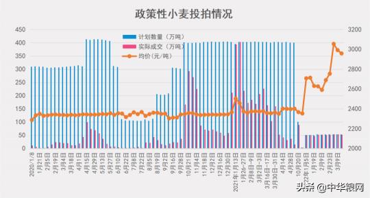 小麦玉米价格（3月16日小麦高位上涨）